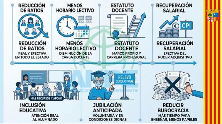inicio-curso-26_27-aragon