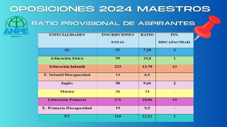 ratios-provisionales