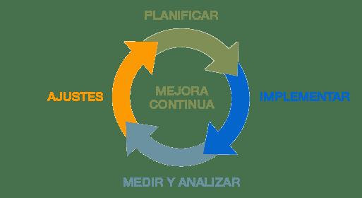 mejora-continua