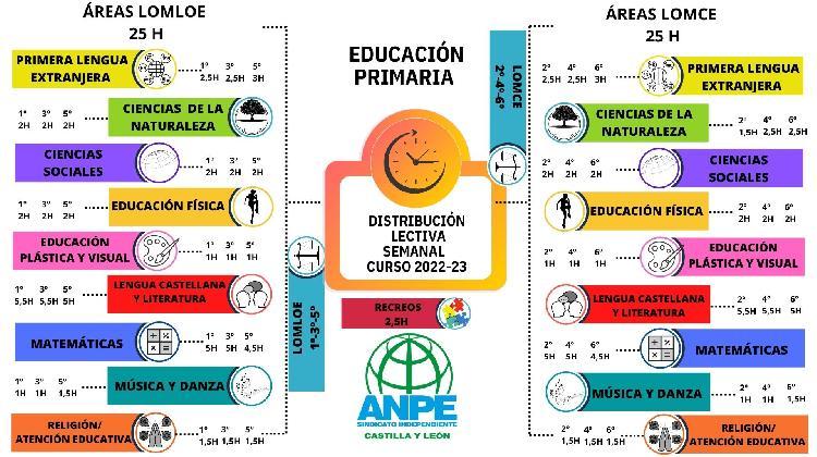 distribuciÓn-lectiva-primaria